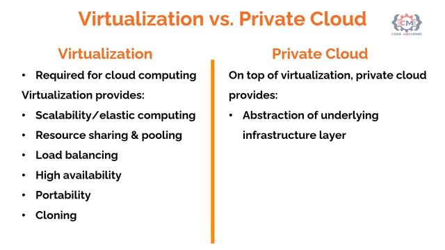 3.6 Infrastructure as a Service | Difference between Virtualization and Private Cloud смотреть онлайн