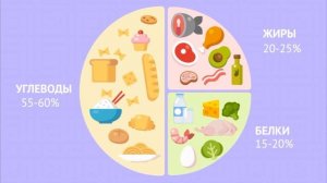 Интересные факты о белках, жирах и углеводах