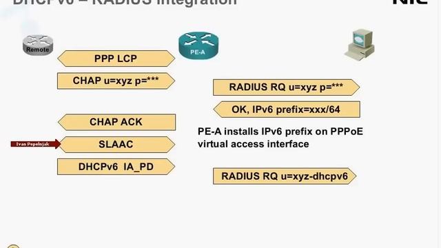 DHCPv6-RADIUS integration: the Cisco way смотреть онлайн