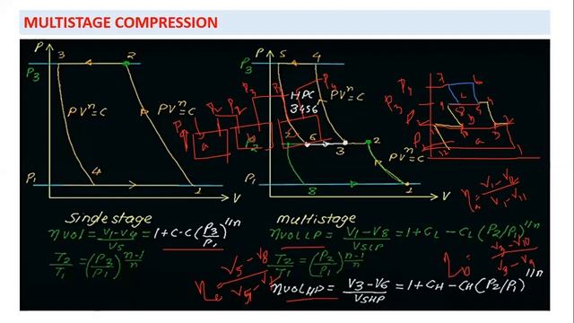 Lec 20 RECIPROCATING COMPRESSOR PART 2 PCME 401 MAKAUT MOD 5 смотреть онлайн