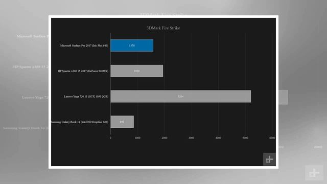 5 generations later, microsoft's surface pro is still the best 2-in-1 out there by BuzzFresh News смотреть онлайн
