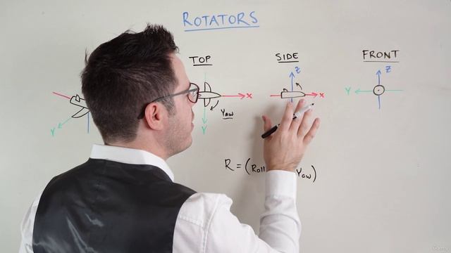 3.14. Rotators