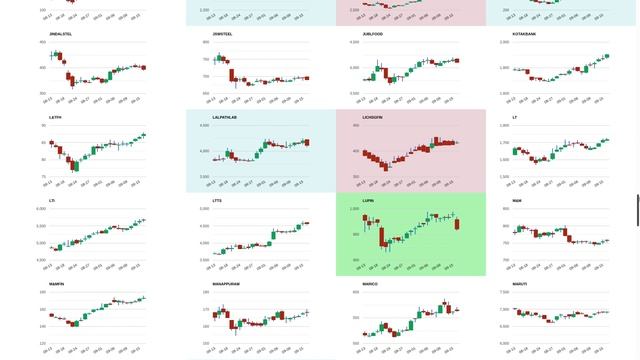 Top Stocks to Watch for on 17th Sept | ATHs will make ATHs | Buy ATHs in dips and book at new ATH смотреть онлайн