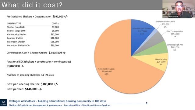 Housing Committee: 20 Slides 20 Seconds смотреть онлайн