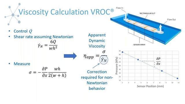 Review the Basic Principles Behind Viscosity Measurements смотреть онлайн