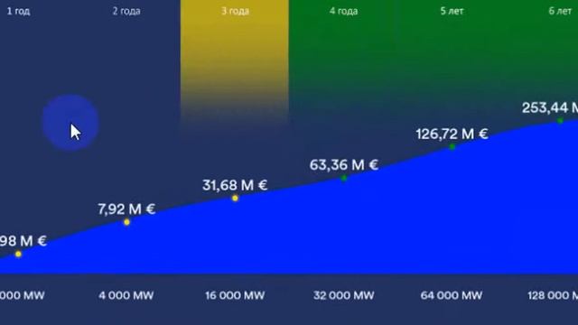 WePower - революционный проект в сфере "зелёной" энергетики! смотреть онлайн