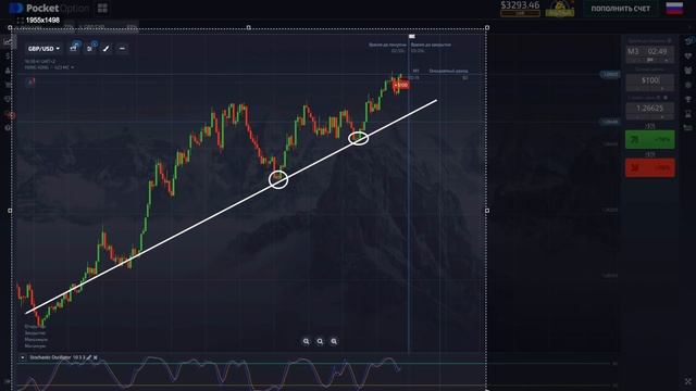 Горькая ПРАВДА про БИНАРНЫЕ ОПЦИОНЫ 2020 ! Трейдер АБ смотреть онлайн