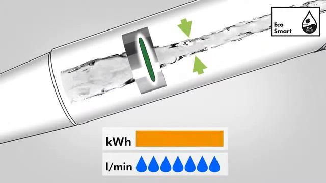 Hansgrohe EcoSmart technology for showers смотреть онлайн