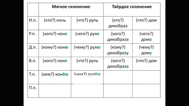Русский язык 3 класс   1 тема  Второе скл    Славская Л Р