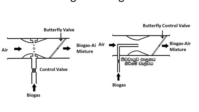 EN2204 Biogas Technology Uses of Biogas смотреть онлайн