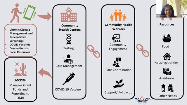 Choosing Communication: Strategies for Building Health Literacy Capacity смотреть онлайн