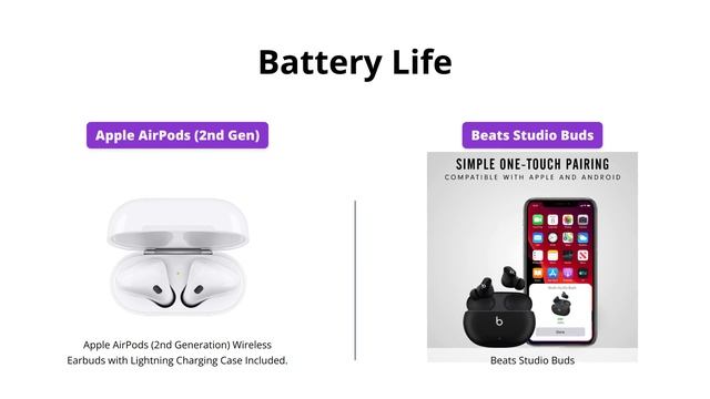 Apple AirPods vs Beats Studio Buds Comparison смотреть онлайн
