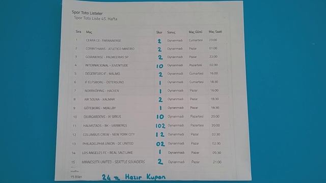 45.hafta spor toto /maç sonuç tahmin смотреть онлайн