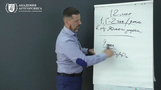 Сколько времени нужно тратить на прохождение Академии Аутсорсинга смотреть онлайн