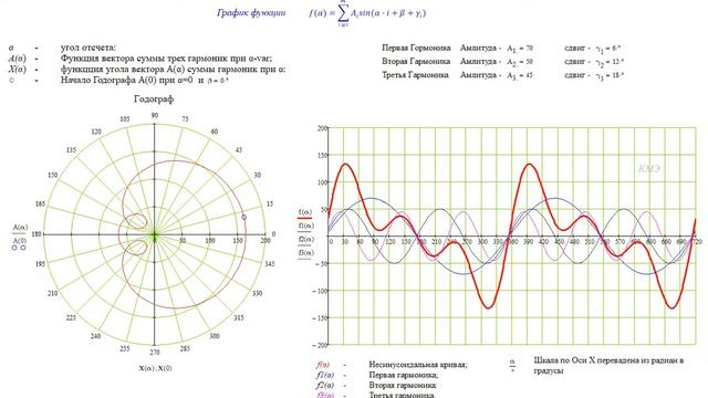 Несинусоидальная кривая трёх гармоник смотреть онлайн