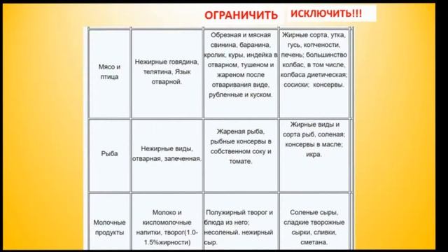 Сахарный диабет 2 типа. Что можно, а что нет. Основы диеты при диабете (стол №9) смотреть онлайн