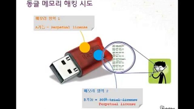 [탈레스]소프트웨어 크래킹 기술과 대응방안 4 смотреть онлайн
