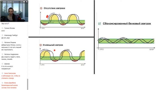 Нормализация веса. Рекомендации по продуктам и питанию