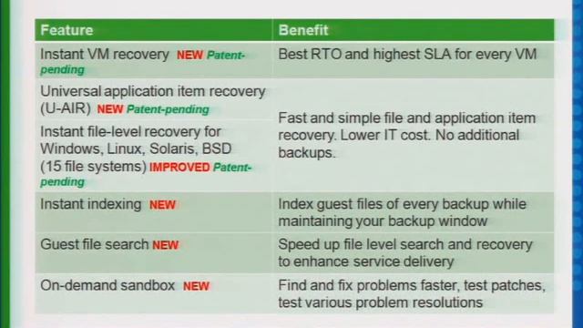 VMware world SP9741-The New Standard for Data Protection смотреть онлайн