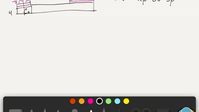 Orbital Notation, Electron Configuration And Noble Gas Notation