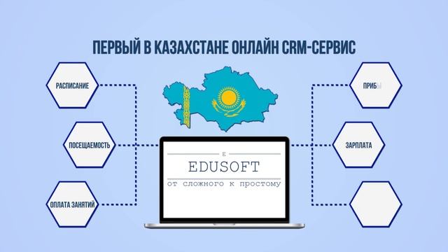 EDUSOFT - СРМ система для образовательных порталов