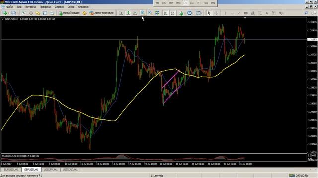 Трендовая торговля. Взгляд в будущее - 31.07.2017