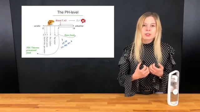 Концепция здоровья на английском. Юнакова Татьяна +79205758313 смотреть онлайн
