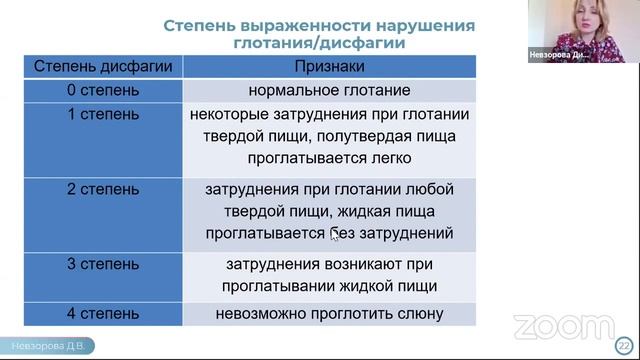 Нутритивная поддержка и гидратация в паллиативной медицине