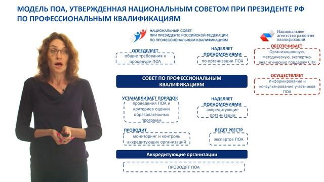 ПОА образовательных программ как инструмент управления их качеством смотреть онлайн