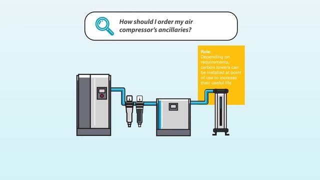 Atlas Copco Quality Air EGY смотреть онлайн