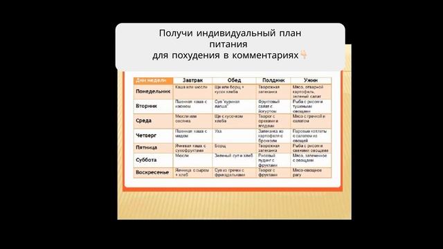 план питания на неделю меню