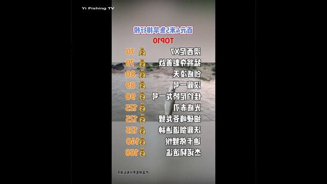 Amazing Asian Fishing Video 🐟 100 yuan 4.5m fishing rod recommended, which one have you used? Talk смотреть онлайн