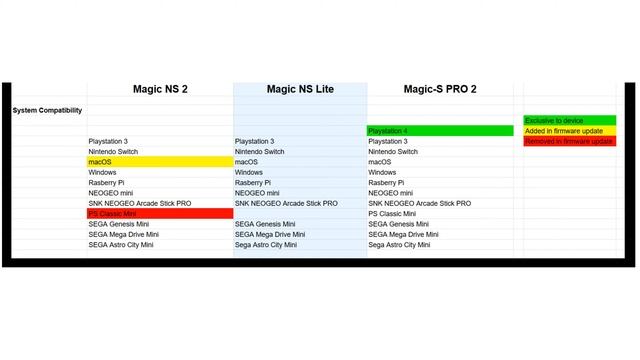 Magic-NS Lite / The Newest Bluetooth Adapter From MayFlash смотреть онлайн