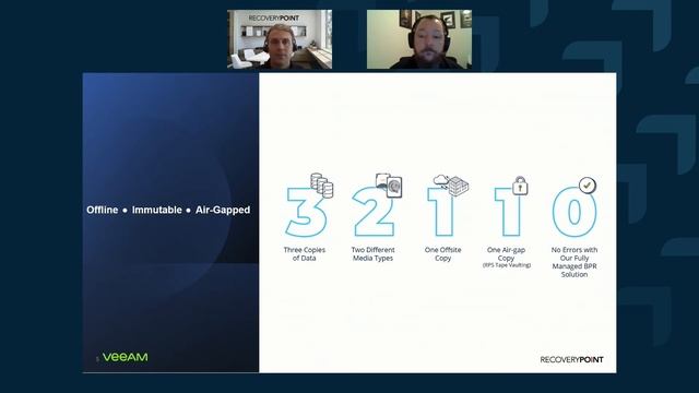 Ransomware Protection: How to Recover Your Business with Veeam & Recovery point смотреть онлайн