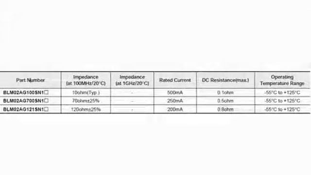 EMI фильтр BLM02 производства Murata смотреть онлайн