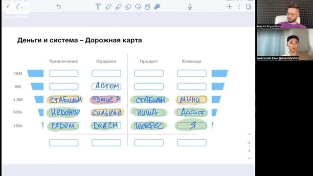 Анатолий Ким