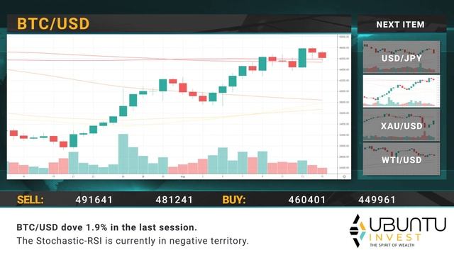 Ubuntu EN - Daily financial news 16.08.2021.mp4 смотреть онлайн