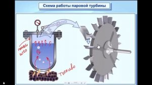 Принцип работы парвой турбины