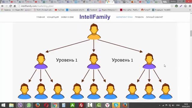 Обзор проекта IntellFamily смотреть онлайн