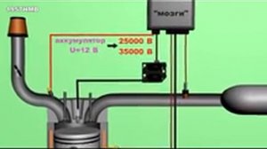 Принцип работы системы зажигания x264