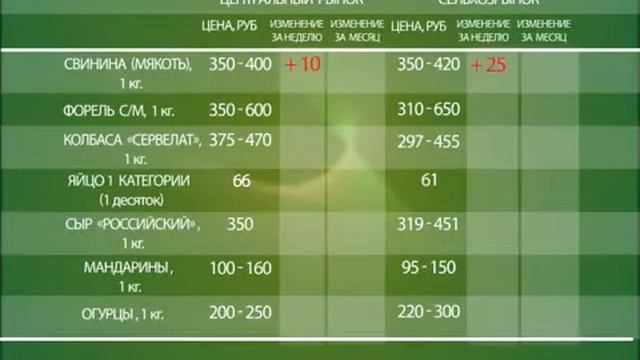 Предновогоднее подорожание продуктов смотреть онлайн