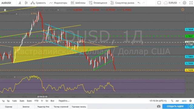 Web Trading - 128 смотреть онлайн
