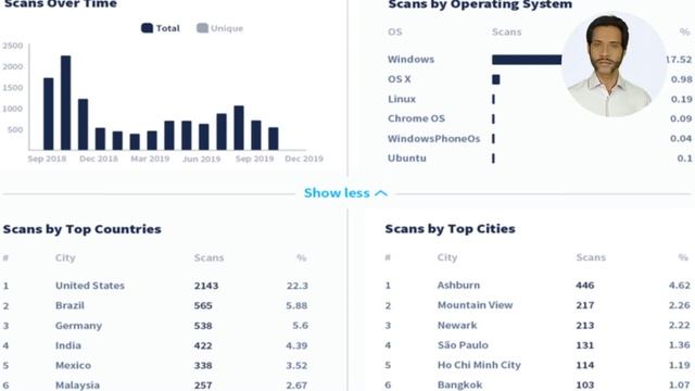 How QR Codes for Video Marketing will Make Your Strategy a Breeze смотреть онлайн