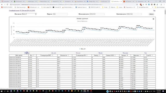 Пчеловодные, пасечные весы, отчет о питании в зимний период. смотреть онлайн