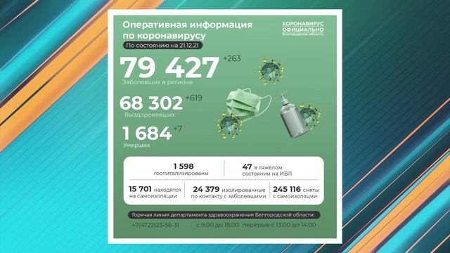 Правительство области сообщает о смерти еще семи зараженных ковидом смотреть онлайн