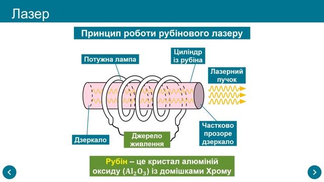 Відеоурок 79 Квантово оптичні генератори лазери смотреть онлайн