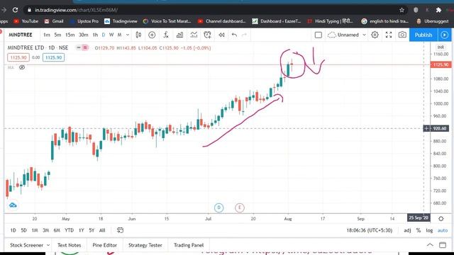 Best Intraday Trading Stocks for 5th Aug 2020 I Daily Intraday Tips I Nifty Bank Nifty AnalysisI смотреть онлайн