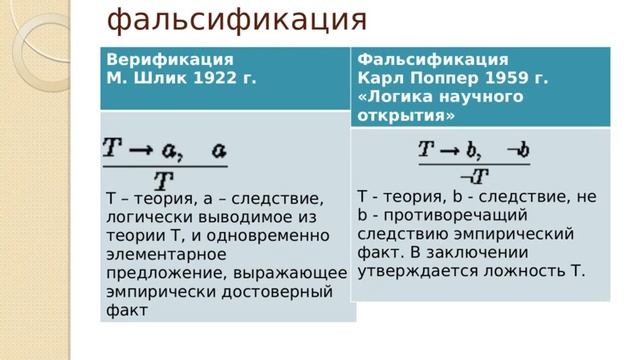 Лекция 9  Логический позитивизм