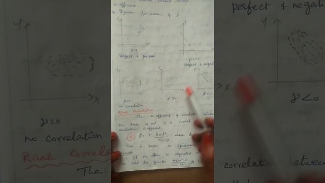 PG TRB 2021-Maths|Unit IX-Statistics-I|Part-6|Curve fitting,Correlation| V. V. Im TRB Qns shortcuts смотреть онлайн