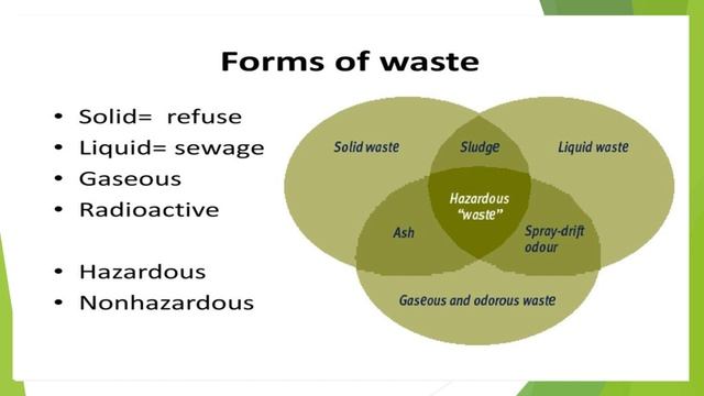 10 Waste смотреть онлайн